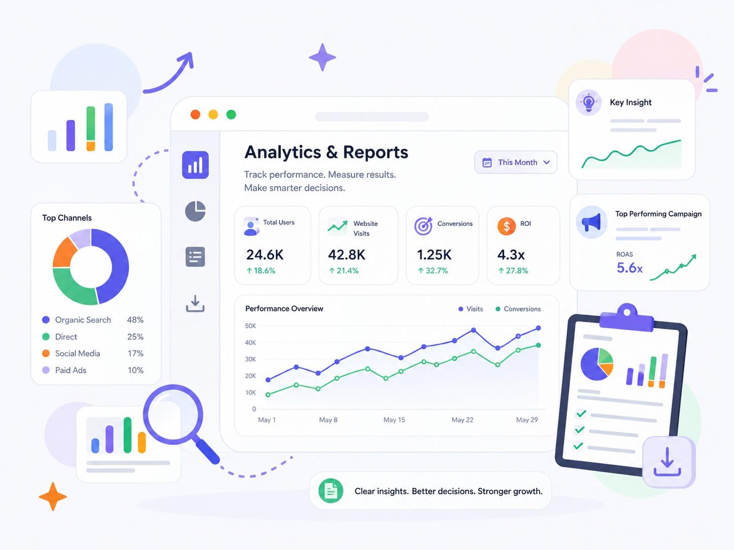 Analytics & Reports