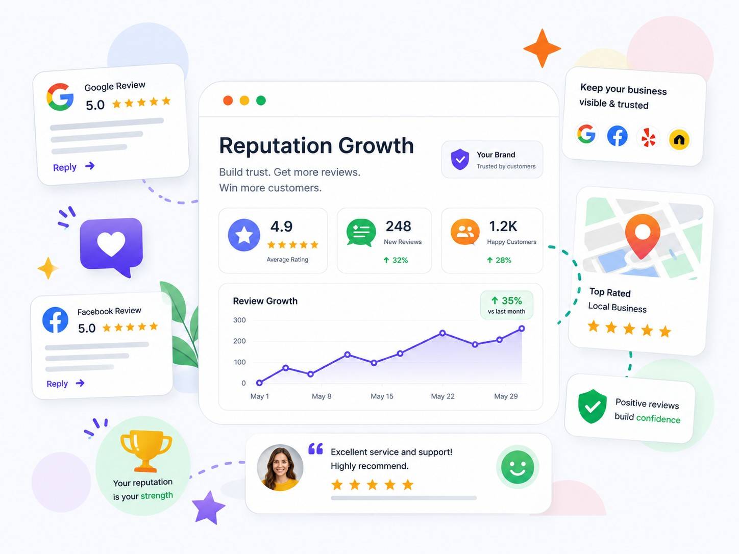 Reputation Growth