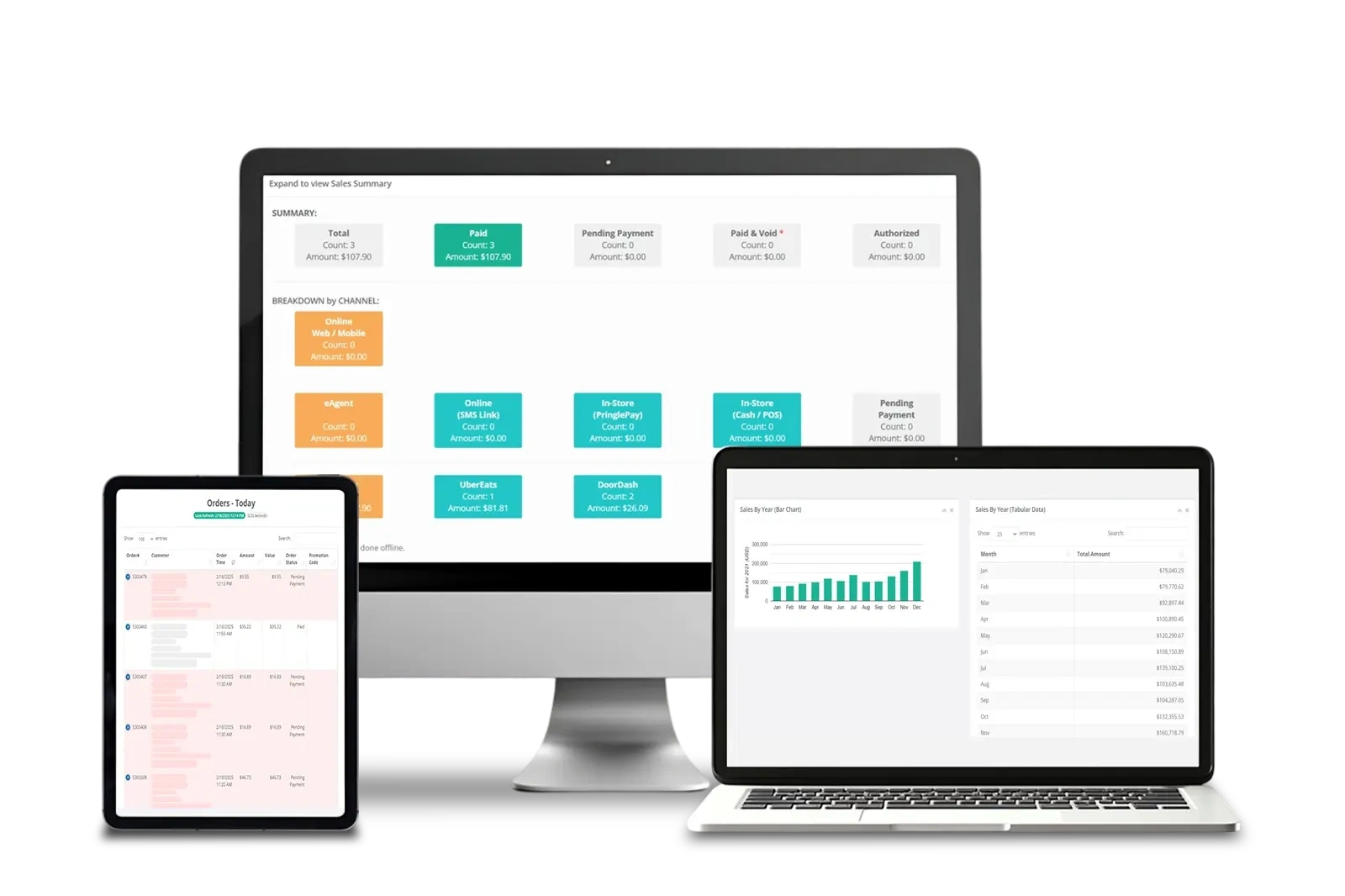 Bistrostack Dashboard