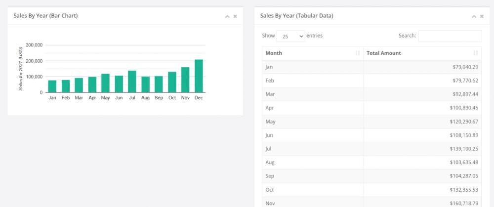 Bistrostack sales by month