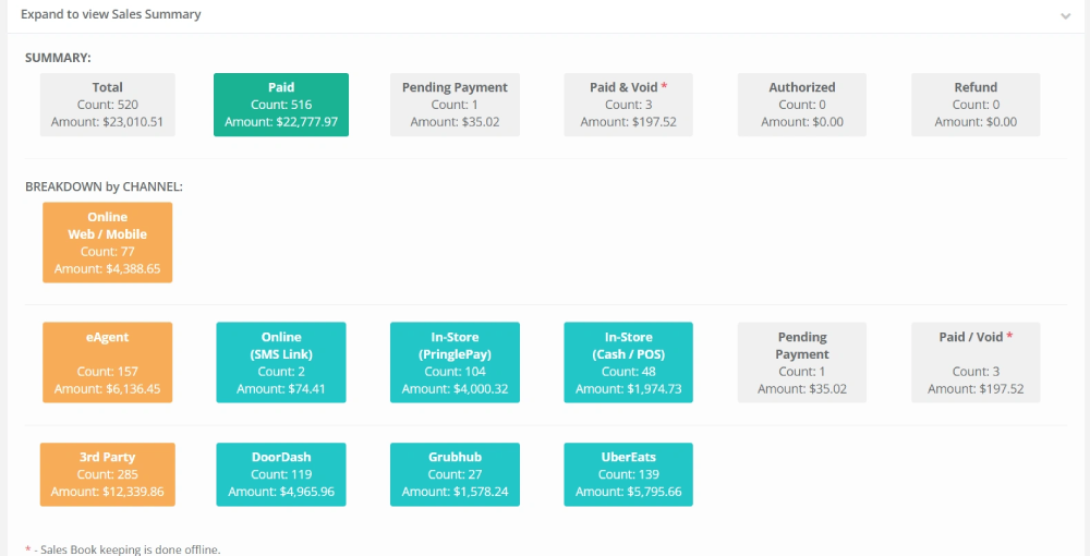 Bistrostack sales transaction