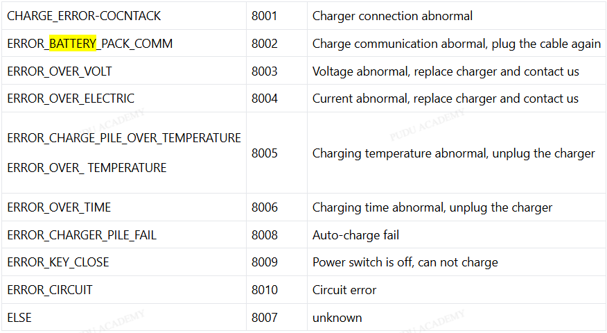 CT4 and Battery Diagnostic Visual