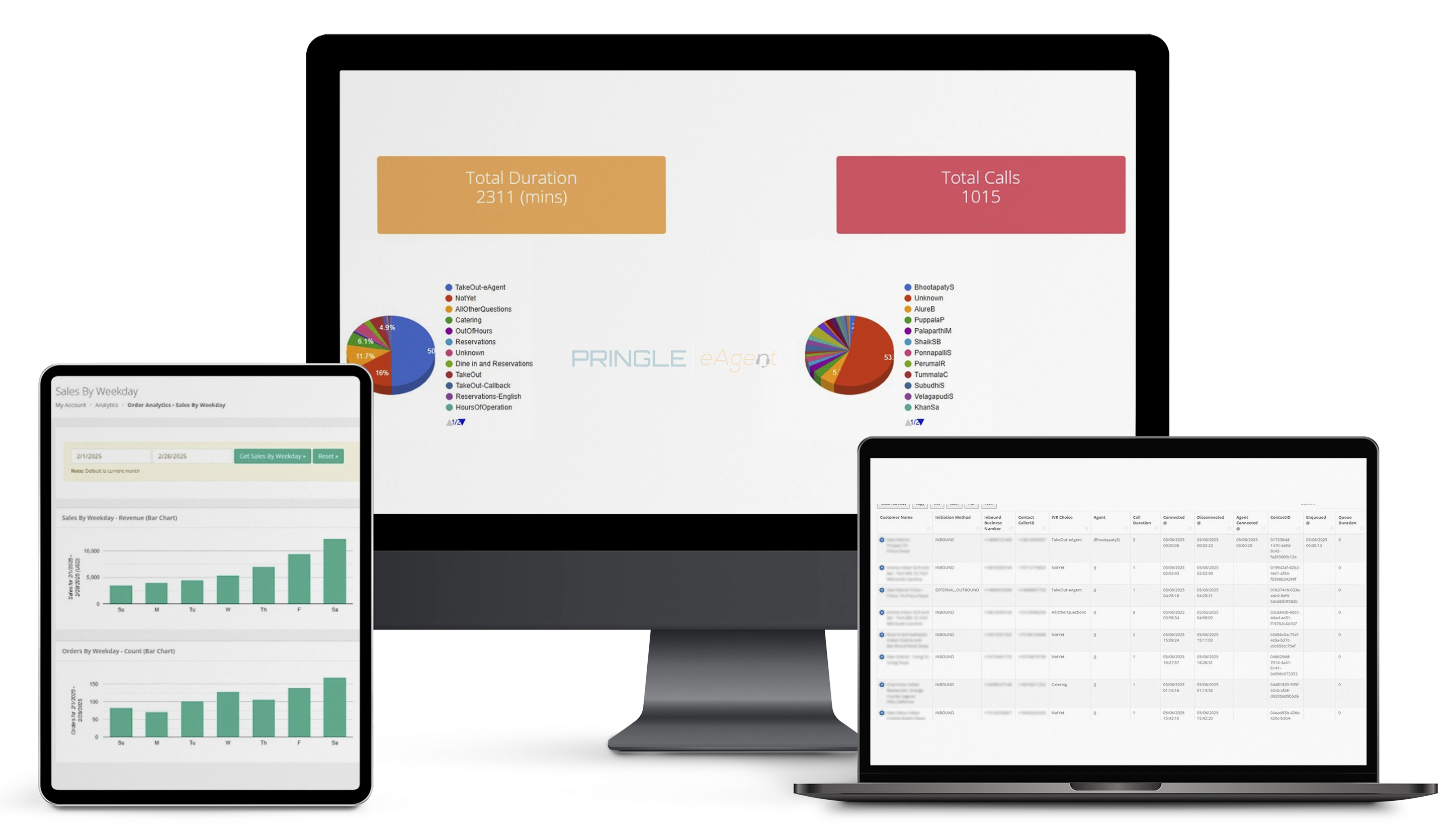 Pringle Eagent dashboard