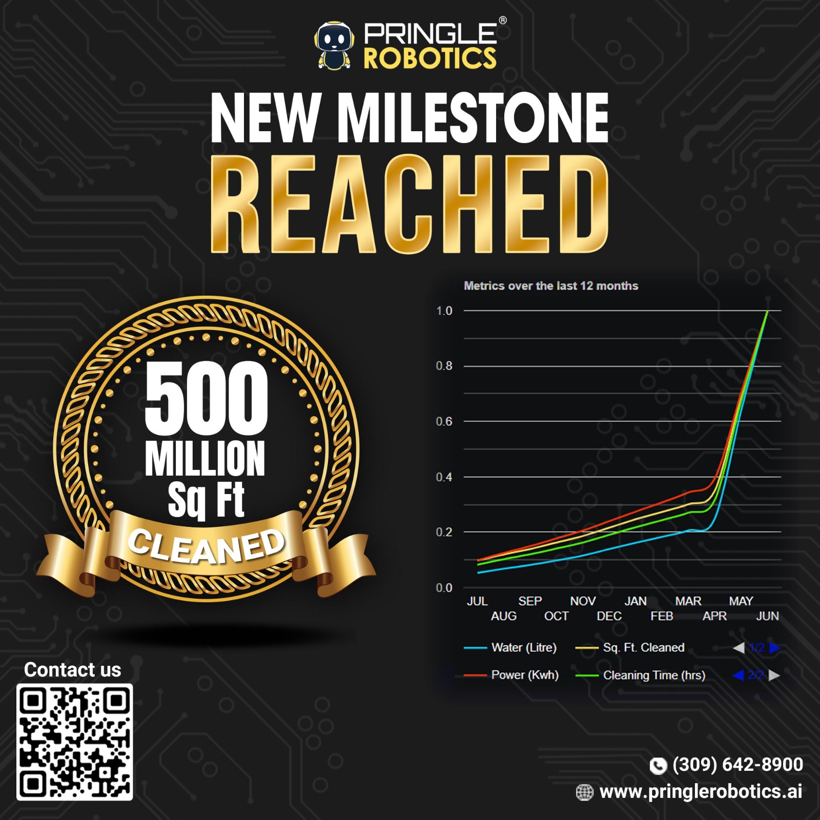 500 Million Milestone 500 Million Milestone